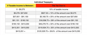 2016 tax table