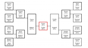 tax rates by country world cup