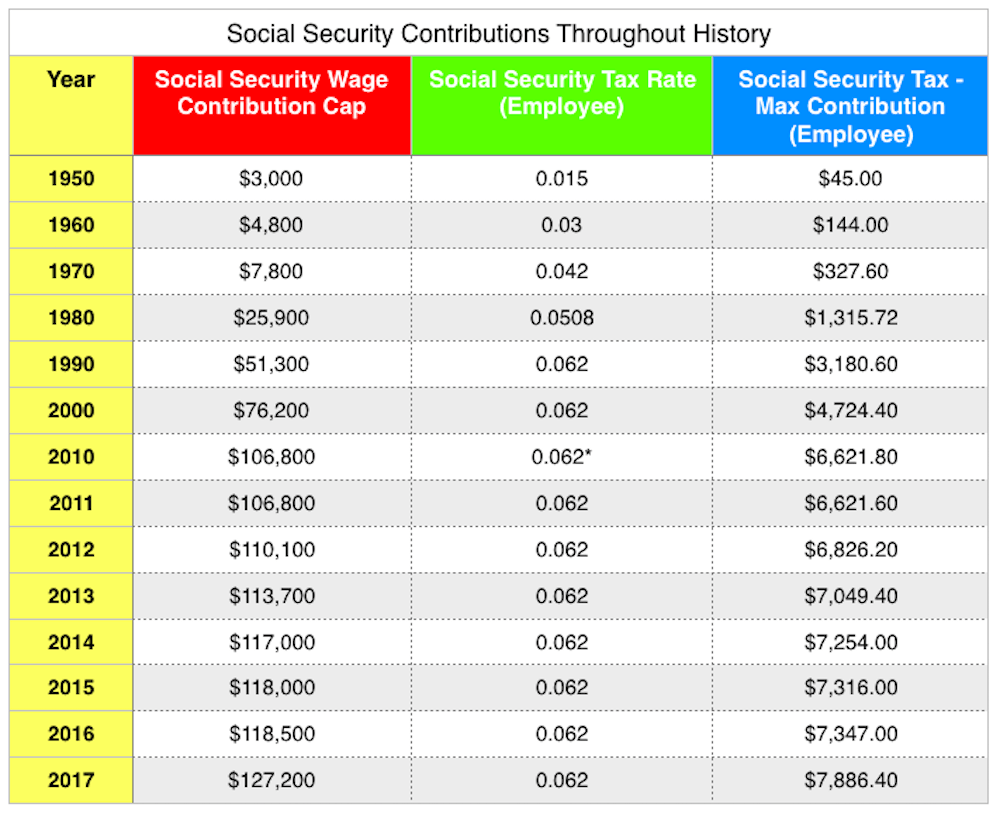 Social security checks will increase in 2019 Ssa history