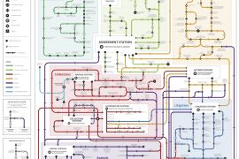 Taxpayer Advocate Map Shows How To Navigate Our Tax System