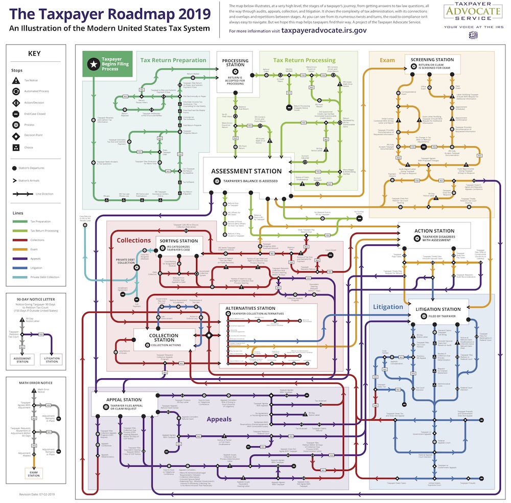 Tas roadmap