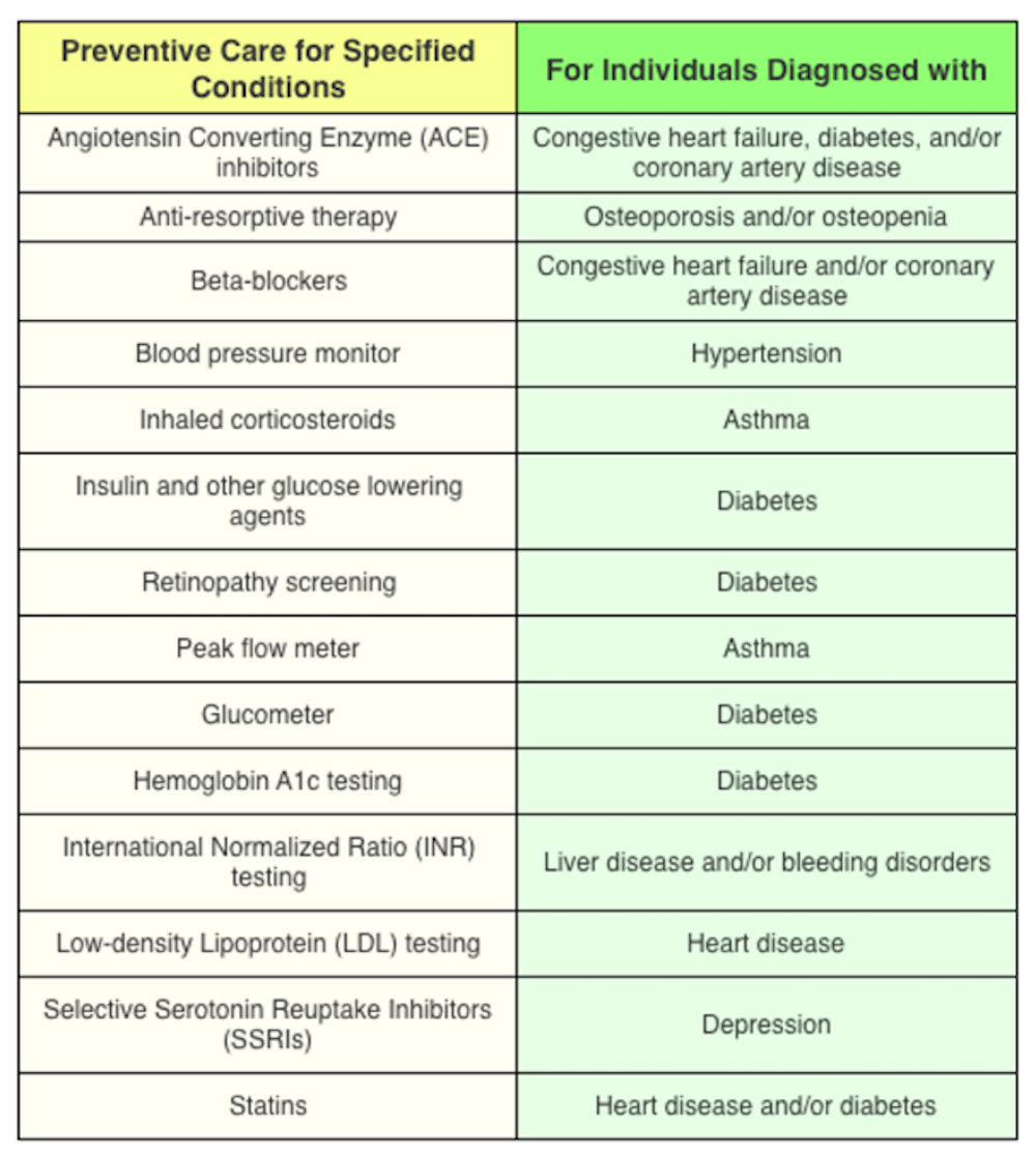 Hsa info