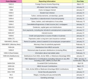 due dates for tax forms