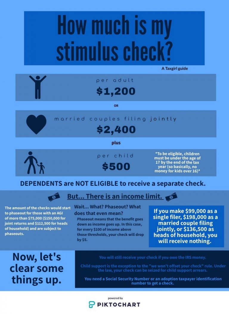 stimulus check infographic