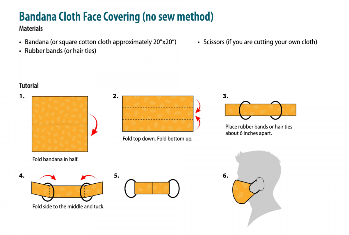 IRS Asks Employees To Come Back To Work | Taxgirl # CDC how to make a bandana mask