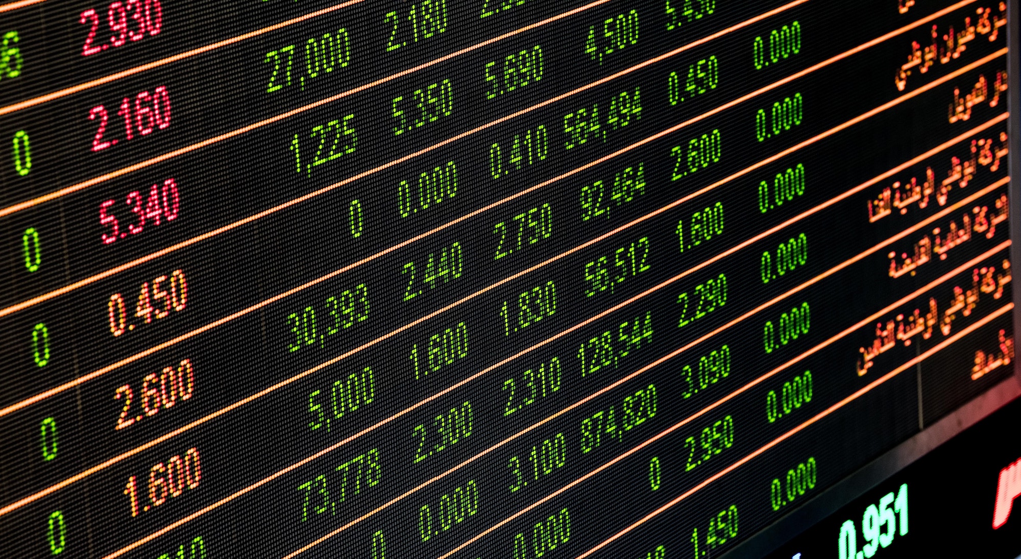 Stock market quotes