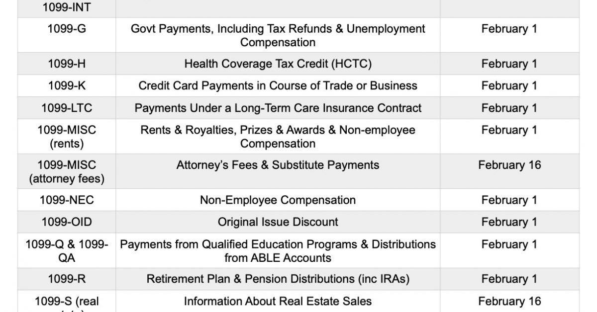 look-out-for-most-tax-forms-including-your-w-2-by-february-1-taxgirl for Free Printable 2021 Tax Forms Look Out For Most Tax Forms, Including Your W-2, By February 1 | Taxgirl # for Free Printable 2021 Tax Forms