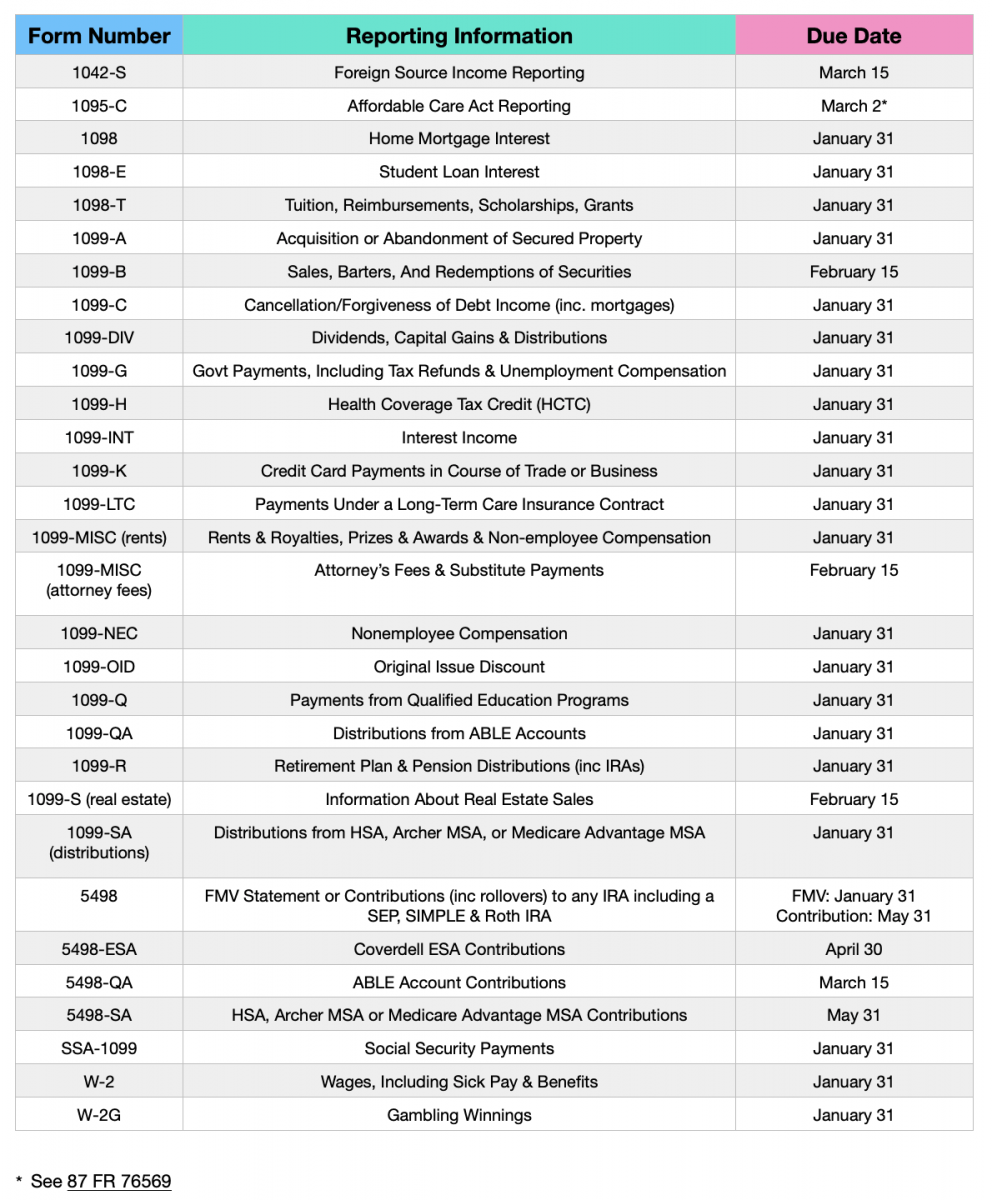 Tax Forms Due To Most Taxpayers By January 31 | Taxgirl #